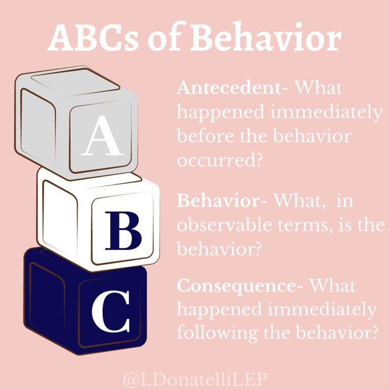 ABCs of behavior - Lauren Donatelli, M.A., Ed.S.